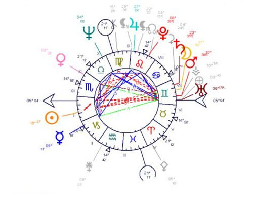 Exemple d'une carte natale (ou diagramme natal)