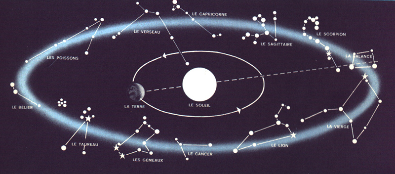 Influence physique du soleil et de la lune